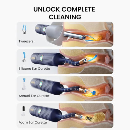 Bebird EarSight Plus I35R, showing its different tip heads and a diagram of their usages on a white background