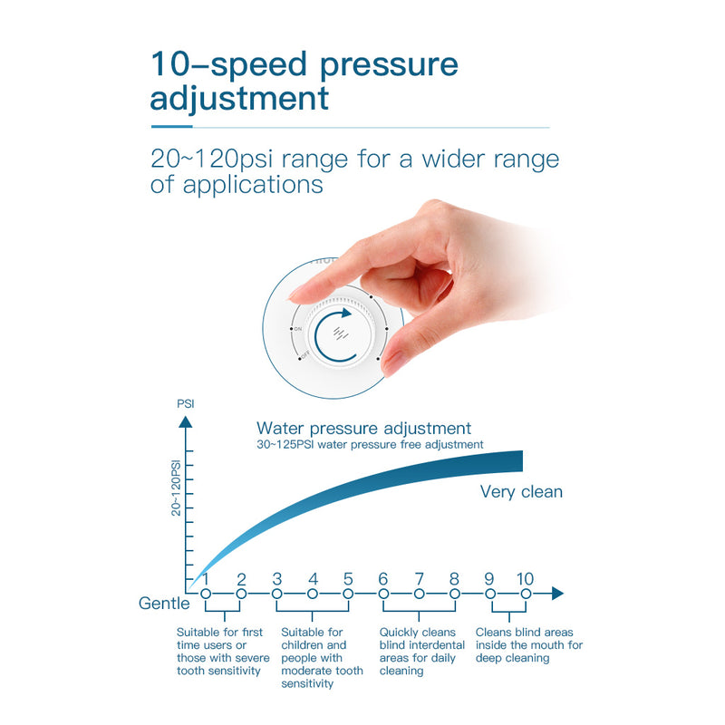 Nicefeel water flosser 10-speed pressure chart showing a hand turning the dial, with PSI range and cleaning effectiveness details.