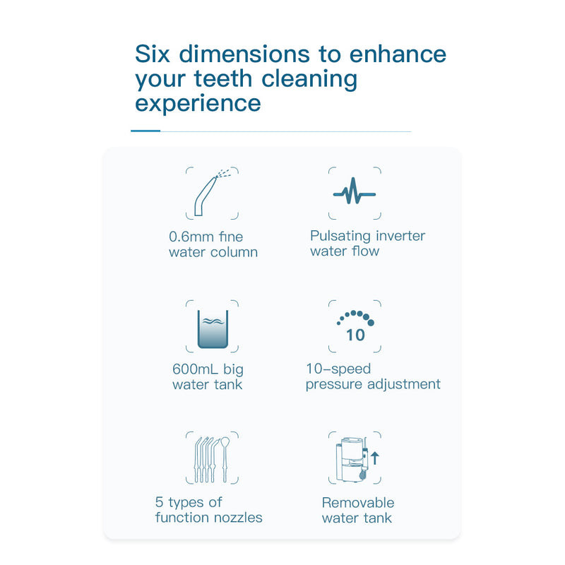 Diagram for the Nicefeel water flosser detailing six features and benefits to enhance the teeth cleaning experience.