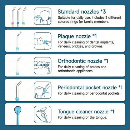 Nicefeel FC175 — Countertop Water Flosser