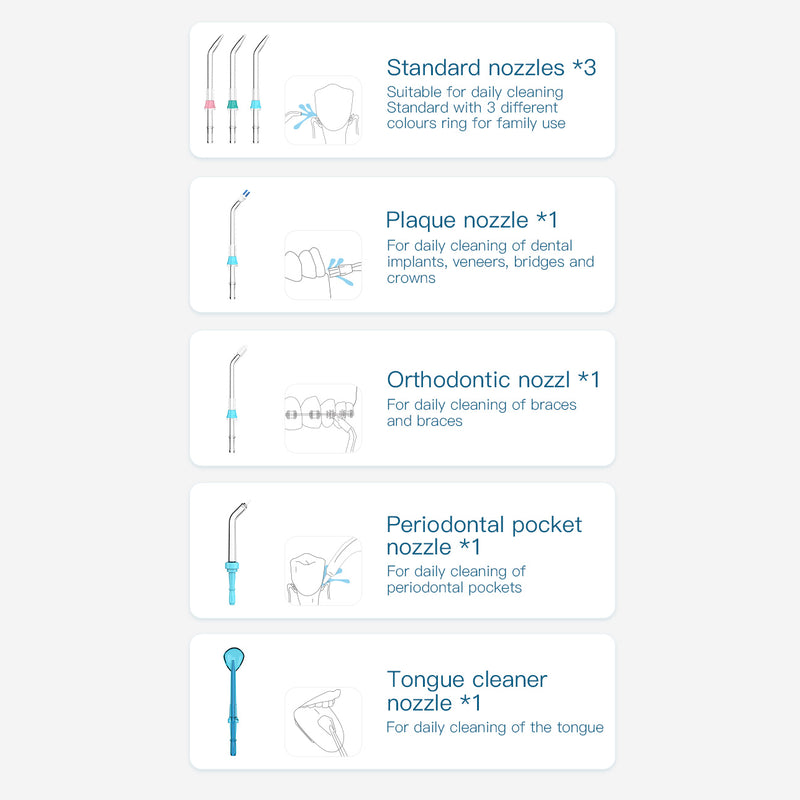 List of nozzles of a Nicefeel water flosser with illustrations and descriptions on a white background.