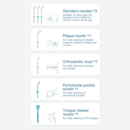List of nozzles of a Nicefeel water flosser with illustrations and descriptions on a white background.