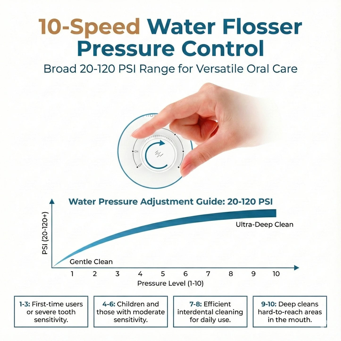 Nicefeel FC175 — Countertop Water Flosser