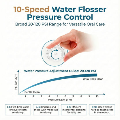 Nicefeel FC175 — Countertop Water Flosser