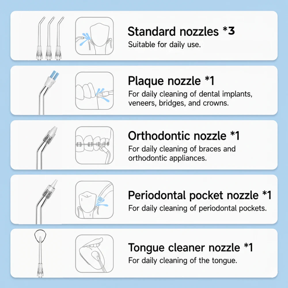 Diagram of dental nozzles with their respective uses on a light blue background