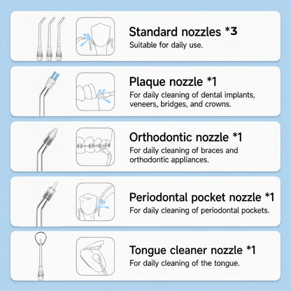 Diagram of dental nozzles with their respective uses on a light blue background
