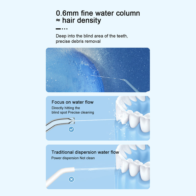 Nicefeel water flosser ad on a blue background, featuring graphics and explanations of its powerful water flow effectiveness.