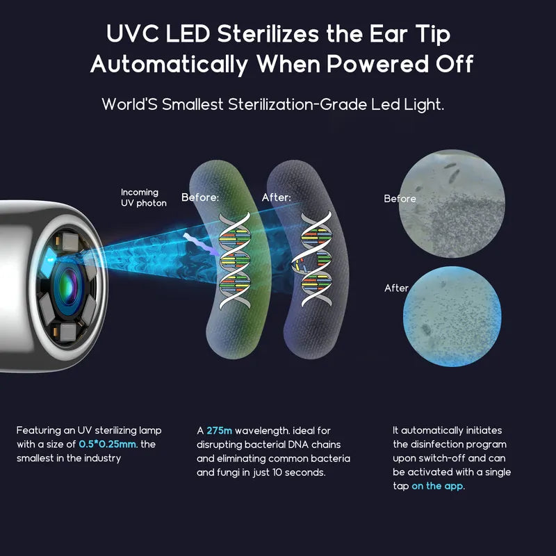 Bebird Home 30S UVC LED sterilization device with diagram of bacterial DNA before and after UV exposure on a dark background.