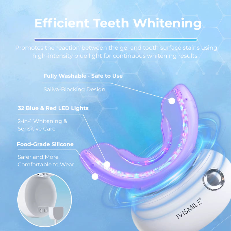 IVISMILE teeth whitening device with features highlighted on a blue background