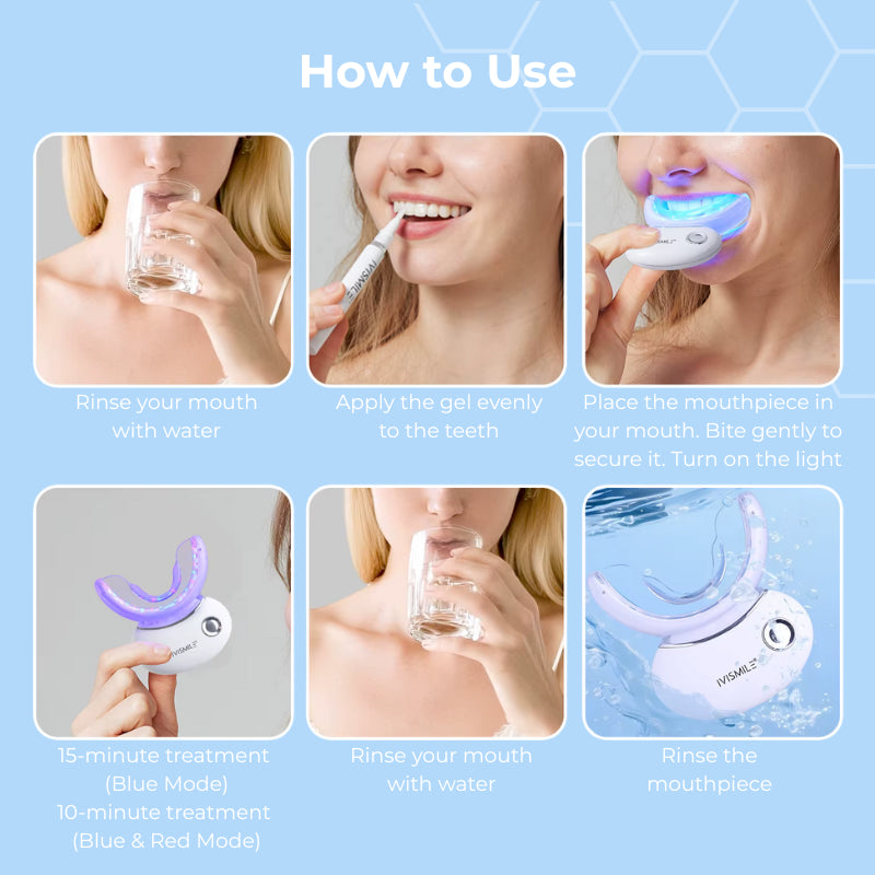 IVISMILE teeth whitening kit how to use info on a blue background.