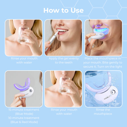 IVISMILE teeth whitening kit how to use info on a blue background.
