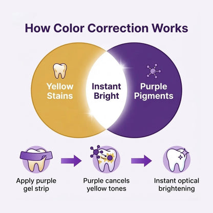 Purple Instant Whitening Strips | IVISMILE